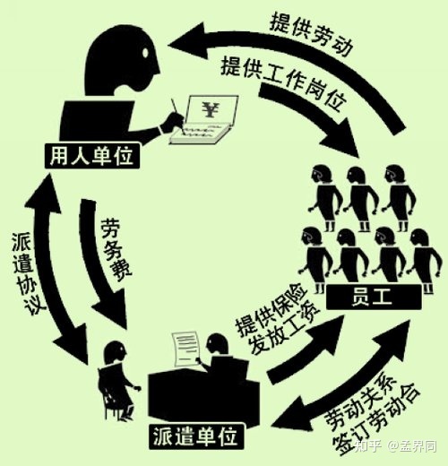 勞務派遣勞動者可在用人單位所在地申請勞動仲裁