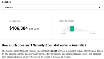 五萬澳洲大學生信息泄露警示 如何通過網絡安全與軟件開發構筑防線
